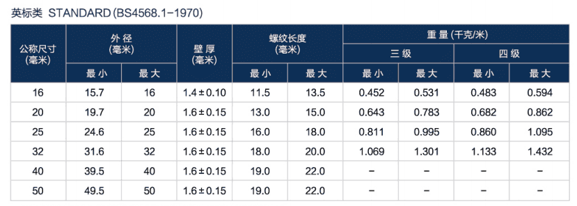 Hot-Dip Galvanized Steel Conduit specifiaction
